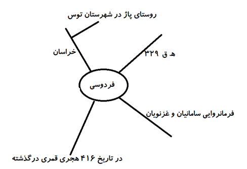 قبولی در آزمون تیزهوشان